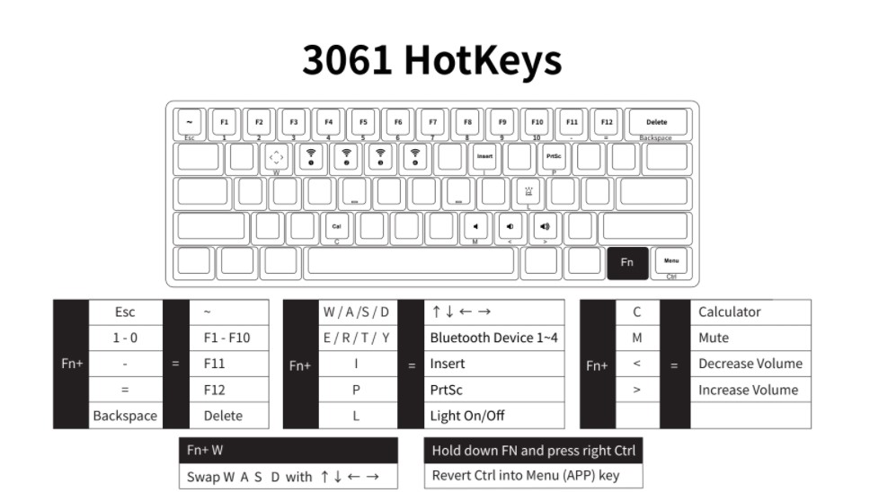 AKKO-3061-Hotkeys