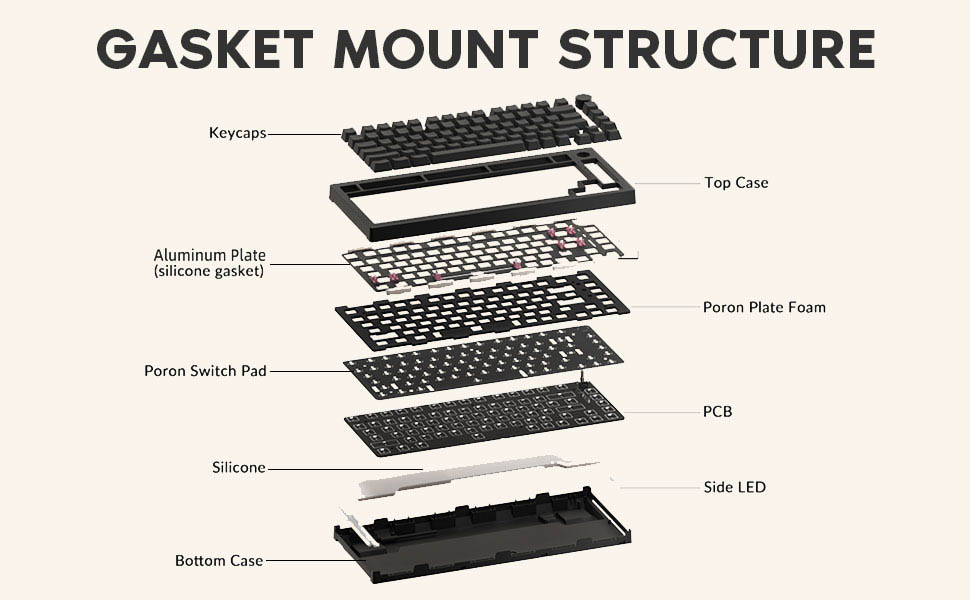 Gasket-mount