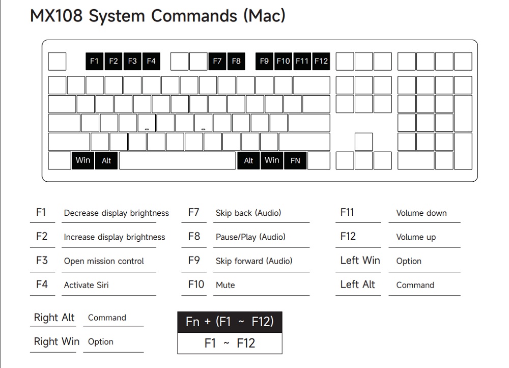 Cách sử dụng phím tắt trên phím với hệ điều hành MAC