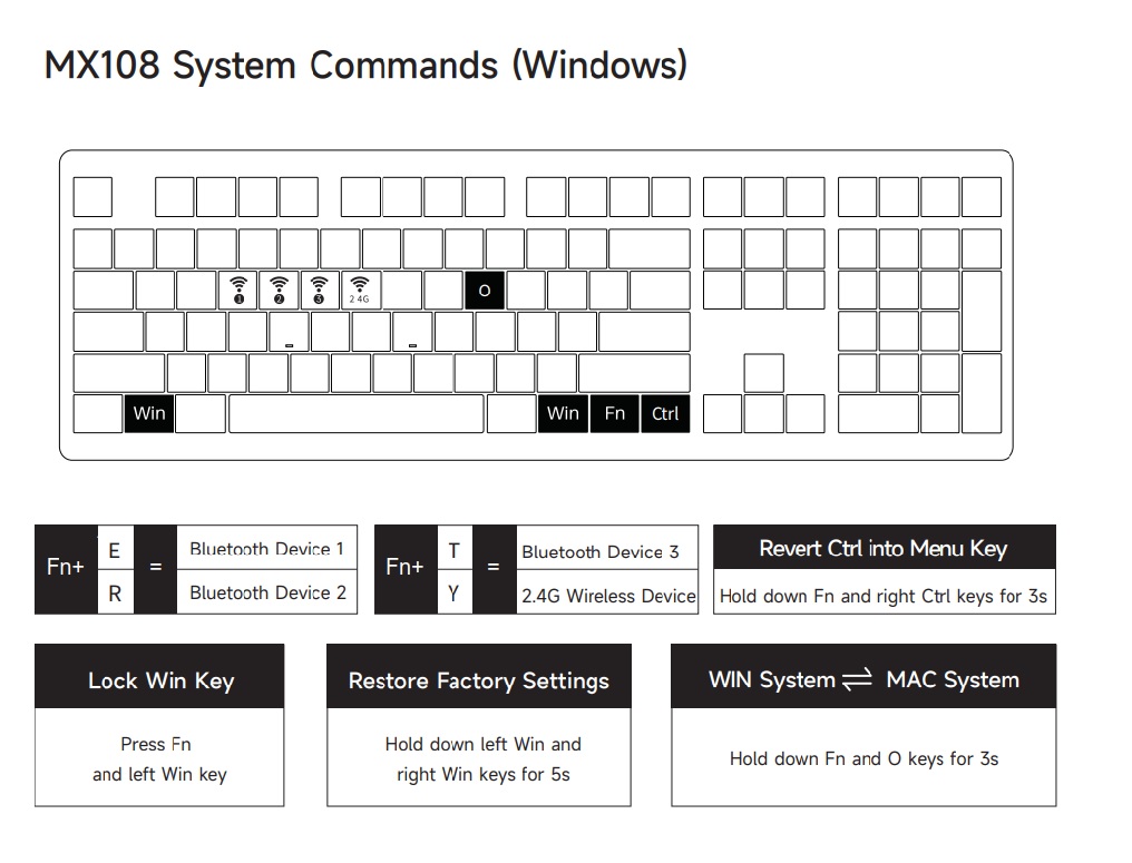 Cách sử dụng phím tắt trên phím với hệ điều hành Windowns